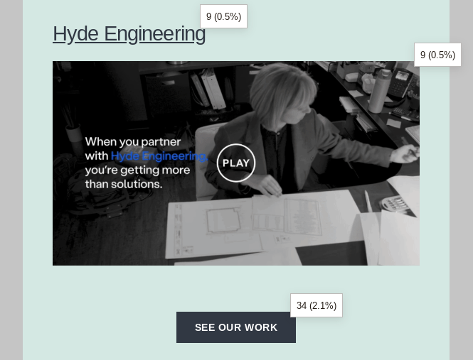 Screenshot from a newsletter report that shows the click distribution between Header (9), image (9) and button (34).